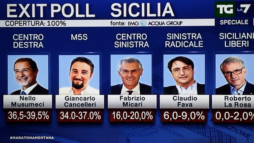 Ultimo Exit poll La7 - Regionali 2017