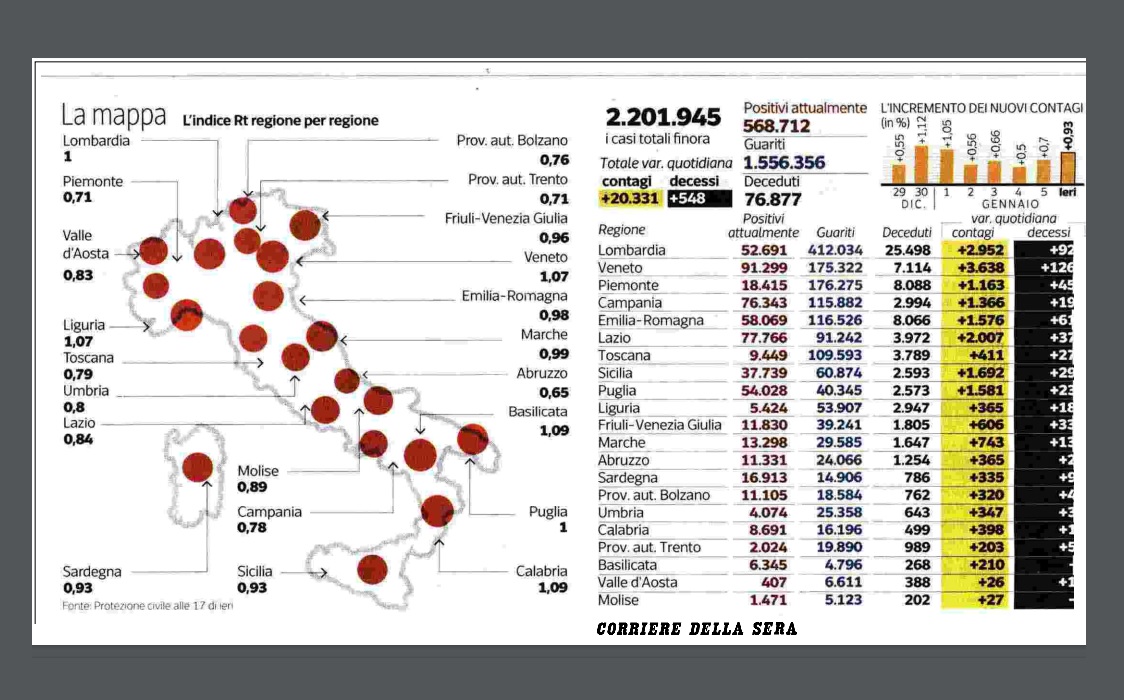 Mappa del contagio, foto Corriere 07.01.2021