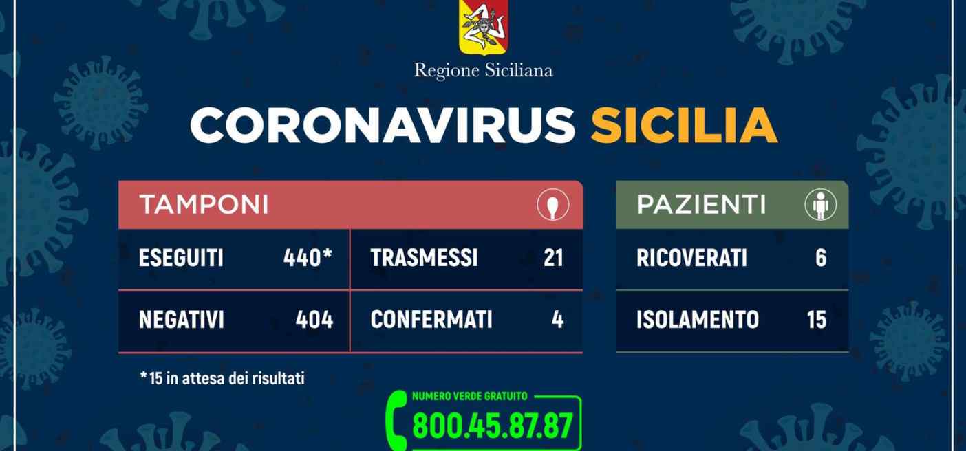dati coronavirus sicilia 05.03.2020