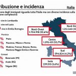 Dossier Immigrazione 2017, ISTAT,