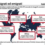 Dossier Immigrazione 2017, ISTAT,