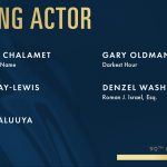 Oscar 2018, nomination Miglior attore protagonista